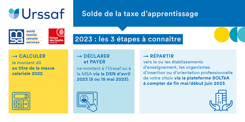 Solde taxe apprentissage 2023 étapes