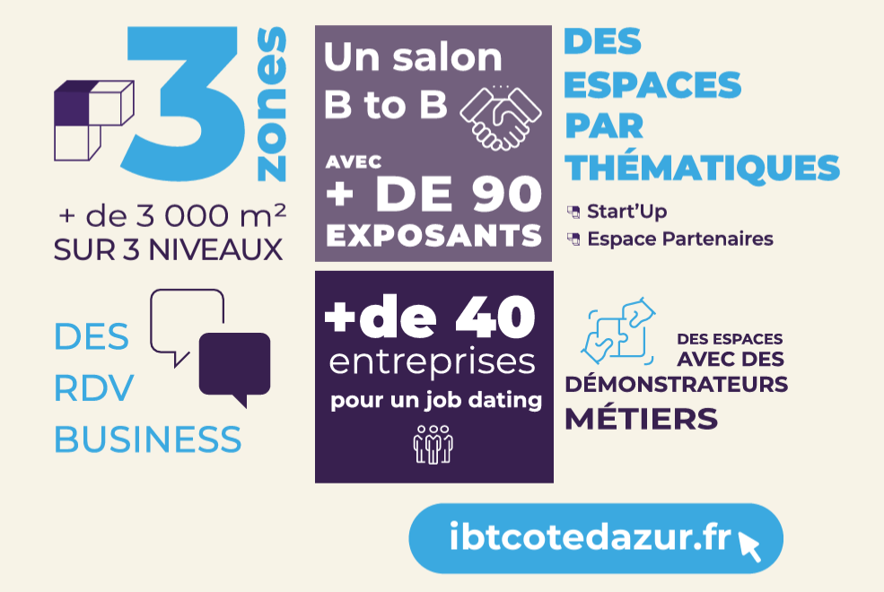 IBT en chifrfes