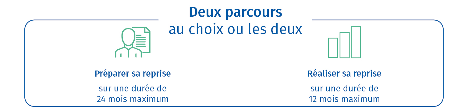 Mon Projet d'entreprise REPRISE 2025 2029