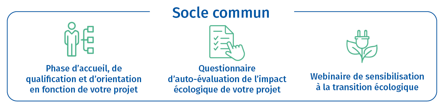 socle commun REPRISE d'entreprise