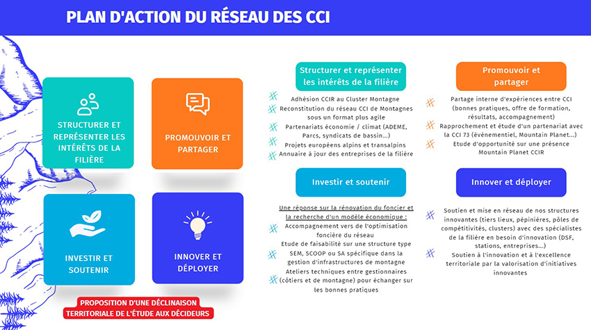 plan d'action CCI pour une montagne résiliente