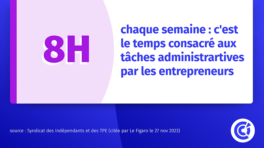 chiffre clé gestion paperasse entreprise