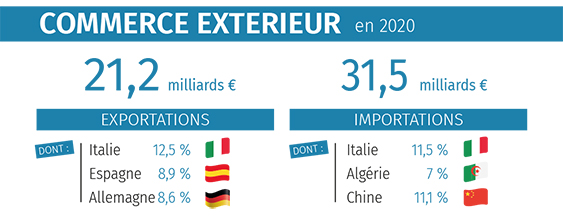 commerce exterieur