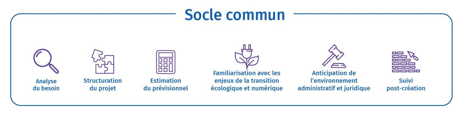 socle commun création MPE