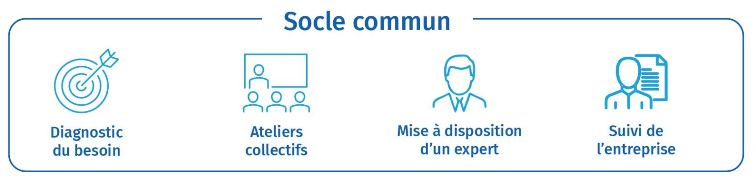 socle commun MPE développemeny