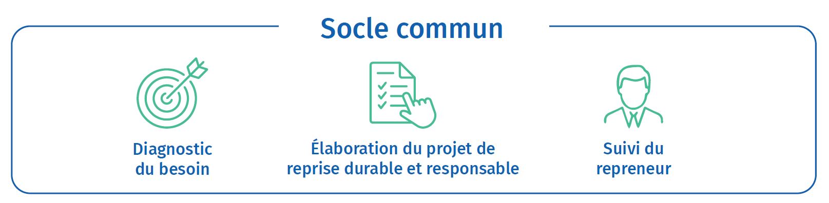 socle commun MPE reprise