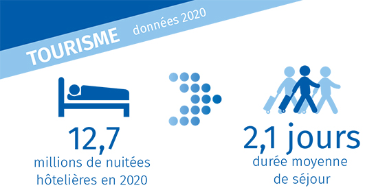 Tourisme