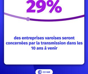 etude transmission CCI Var