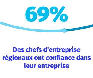 baromètre de conjoncture régionale juillet 2023